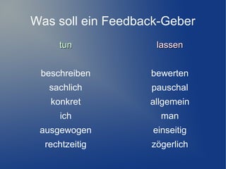 Was soll ein Feedback-Geber
tun

lassen

beschreiben

bewerten

sachlich

pauschal

konkret

allgemein

ich

man

ausgewogen

einseitig

rechtzeitig

zögerlich

 