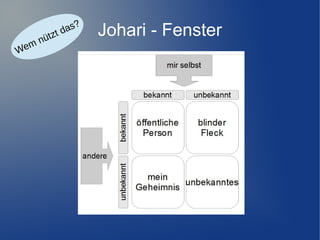 em
W

nüt

as?
zt d

Johari - Fenster

 
