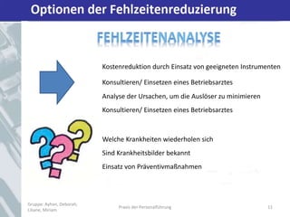 Optionen der Fehlzeitenreduzierung
Gruppe: Ayhan, Deborah,
Liliane, Miriam
Praxis der Personalführung 11
Kostenreduktion durch Einsatz von geeigneten Instrumenten
Konsultieren/ Einsetzen eines Betriebsarztes
Analyse der Ursachen, um die Auslöser zu minimieren
Konsultieren/ Einsetzen eines Betriebsarztes
Welche Krankheiten wiederholen sich
Sind Krankheitsbilder bekannt
Einsatz von Präventivmaßnahmen
 