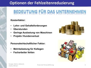 Optionen der Fehlzeitenreduzierung
Gruppe: Ayhan, Deborah,
Liliane, Miriam
Praxis der Personalführung 3
Kostenfaktor:
• Lohn- und Gehaltsforderungen
• Überstunden
• Geringe Auslastung von Maschinen
• Projekt-/ Kundenverlust
Personalwirtschaftlicher Faktor:
• Mehrbelastung für Kollegen
• Facharbeiter fehlen
 