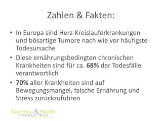 Zahlen & Fakten: 
• In Europa sind Herz-Kreislauferkrankungen 
und bösartige Tumore nach wie vor häufigste 
Todesursache 
• Diese ernährungsbedingten chronischen 
Krankheiten sind für ca. 68% der Todesfälle 
verantwortlich 
• 70% aller Krankheiten sind auf 
Bewegungsmangel, falsche Ernährung und 
Stress zurückzuführen 
 