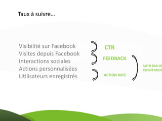 Taux à suivre…




Visibilité sur Facebook    CTR
Visites depuis Facebook
                           FEEDBACK
Interactions sociales
                                         AUTH DIALOG
Actions personnalisées                   CONVERSION
Utilisateurs enregistrés   ACTION RATE
 