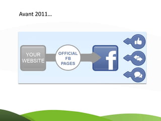 Avant 2011…
 