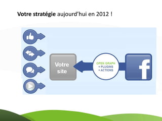 Votre stratégie aujourd’hui en 2012 !
 