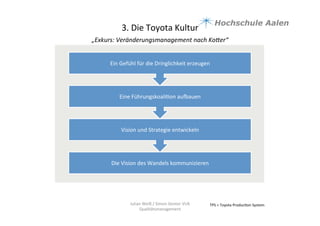 3.	
  Die	
  Toyota	
  Kultur	
  
„Exkurs:	
  Veränderungsmanagement	
  nach	
  Kober“	
  	
  
	
  
TPS	
  =	
  Toyota	
  Produc9on	
  System	
  Julian	
  Weiß	
  /	
  Simon	
  Genter	
  VU6	
  
Qualitätsmanagement	
  
	
  
	
  
	
  
Die	
  Vision	
  des	
  Wandels	
  kommunizieren	
  
Vision	
  und	
  Strategie	
  entwickeln	
  
Eine	
  Führungskoali9on	
  auyauen	
  
Ein	
  Gefühl	
  für	
  die	
  Dringlichkeit	
  erzeugen	
  
 