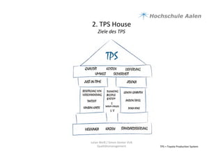 2.	
  TPS	
  House	
  	
  
Ziele	
  des	
  TPS	
  
TPS	
  =	
  Toyota	
  Produc9on	
  System	
  
Julian	
  Weiß	
  /	
  Simon	
  Genter	
  VU6	
  
Qualitätsmanagement	
  
 
