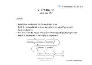 2.	
  TPS	
  House	
  	
  
Ziele	
  des	
  TPS	
  
TPS	
  =	
  Toyota	
  Produc9on	
  System	
  
Qualität:	
  
	
  
•  Belieferung	
  von	
  Kunden	
  mit	
  Einwandfreier	
  Ware	
  
•  Fehlerfreie	
  Produkte	
  eliminieren	
  Nacharbeit	
  und	
  „Abfall“	
  welche	
  die	
  
Kosten	
  reduzieren	
  	
  
•  Das	
  reduzieren	
  der	
  Kosten	
  erlaubt	
  es	
  weabewerbsfähig	
  auf	
  dem	
  globalen	
  
Markt	
  zu	
  bleiben	
  und	
  Marktanteile	
  zu	
  vergrößern	
  	
  
Julian	
  Weiß	
  /	
  Simon	
  Genter	
  VU6	
  
Qualitätsmanagement	
  
 