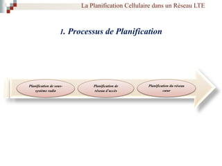 1. Processus de Planification
La Planification Cellulaire dans un Réseau LTE
Planification de sous-
système radio
Planification de
réseau d’accès
Planification du réseau
cœur
 