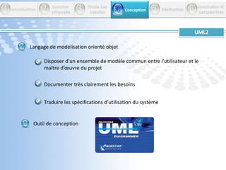 45612          Etude des           besoins Introduction         Conception         Réalisation       Conclusion &perspectives        Solution         proposéeBesoins Fonctionnels3Fiche personnelleConsultations de la fiche personnelleDemandes de congéVérification des types de congé Envoie d’une demande de congéDocuments administratifsTrouver et imprimer des documents          administratifs  Plans de formation         Suivi des plans de formation disponibles