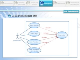           Conception53612 Introduction         Etude des          besoins         Réalisation       Conclusion &perspectives        Solution         proposée4UML2 Langage de modélisation orienté objet Disposer d’un ensemble de modèle commun entre l’utilisateur et le maître d’œuvre du projet Documenter très clairement les besoins Traduire les spécifications d’utilisation du systèmeOutil de conception 