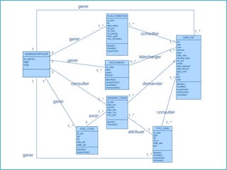           Conception53612 Introduction         Réalisation       Conclusion &perspectives        Solution         proposée         Etude des          besoins4Vue fonctionnelle