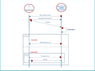           Conception53612 Introduction       Conclusion &perspectives         Réalisation        Solution         proposée         Etude des          besoins4Vue fonctionnelle