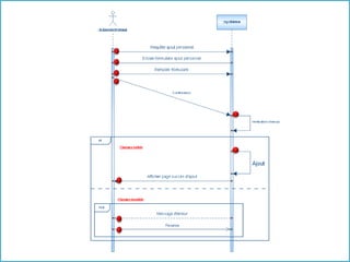           Conception53612 Introduction         Réalisation       Conclusion &perspectives        Solution         proposée         Etude des          besoinsgerer1..*41..*Vue statique1..*consultergerer1..*Le diagramme de classes11..*1télechargergerer111..*1..*11..*11consulterdemander1..*1..*gerer1..*consulteravoir1..*11..*1..*1attribuergerer1..*