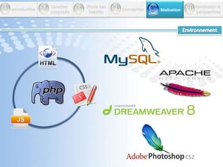           Conception53612 Introduction         Réalisation       Conclusion &perspectives        Solution         proposée         Etude des          besoins4Vue dynamiqueLes diagrammes de séquences