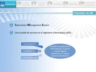 345 Introduction26Etude des          besoins         Conception         Réalisation       Conclusion &perspectives        Solution         proposée1Présentation de IMS Information Management SystemUne société de services et d´ingénierie informatique (SSII) 