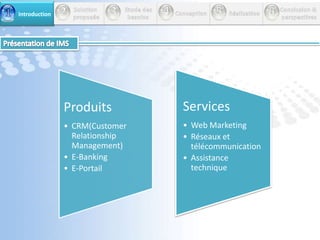 345 Introduction26        Solution         proposéeEtude des          besoins         Conception         Réalisation       Conclusion &perspectives1Présentation de IMS
