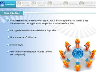 Centre d’appels RH