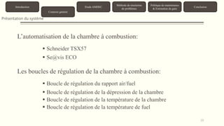 10 
Introduction 
Contexte général 
Etude AMDEC 
Méthode de résolution 
de problèmes 
Politique de maintenance 
& Estimation du gain 
Conclusion 
Présentation du système 
L’automatisation de la chambre à combustion: 
 Schneider TSX57 
 Se@vis ECO 
Les boucles de régulation de la chambre à combustion: 
 Boucle de régulation du rapport air/fuel 
 Boucle de régulation de la dépression de la chambre 
 Boucle de régulation de la température de la chambre 
 Boucle de régulation de la température de fuel 
 