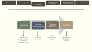 11 
Initiation Analyse 
fonctionnelle 
Analyse 
AMDEC 
Synthèse 
Définition du 
problème étudié et 
la formation 
d’équipe de travail 
La maitrise 
du système 
Evaluation de la 
criticité 
Détermination 
des éléments 
critiques 
Introduction Contexte général 
Etude AMDEC 
Méthode de résolution 
de problèmes 
Politique de maintenance 
& Estimation du gain 
Conclusion 
 