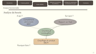 Introduction Contexte général 
Etude AMDEC 
Méthode de résolution 
de problèmes 
Politique de maintenance 
& Estimation du gain 
Conclusion 
Analyse fonctionnelle 
13 
Analyse du besoin 
A qui ? Sur quoi ? 
Pourquoi faire ? 
Chambre à 
combustion 
Complément 
alimentaire 
MCP 
Chauffage du produit 
(MCP) 
Rapport air/fuel 
 