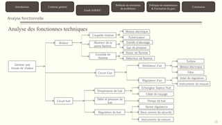 Introduction Contexte général 
Etude AMDEC 
Méthode de résolution 
de problèmes 
Politique de maintenance 
& Estimation du gain 
Conclusion 
Analyse fonctionnelle 
15 
Analyse des fonctionnes techniques 
Générer une 
masse de chaleur 
Brûleur 
Circuit d’air 
Circuit fuel 
Coupelle rotative 
Allumeur de la 
petite flamme 
Contrôle de 
flamme 
Moteur électrique 
Pulvérisateur 
Transfo d’allumage 
Gaz de propane 
Viseur de flamme 
Détecteur de flamme 
Ventilateur d’air 
Régulation d’air 
Turbine 
Moteur électrique 
Filtre 
Volet de régulation 
Instruments de mesure 
Température de fuel 
Débit et pression de 
fuel 
Régulation de fuel 
Echangeur Vapeur/fuel 
Câble de traçage 
Pompe de fuel 
Vanne régulatrice 
Deux vannes de sécurité 
Instruments de mesure 
 