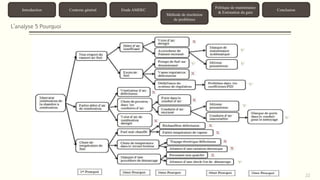22 
Introduction Contexte général Etude AMDEC 
Méthode de résolution 
de problèmes 
Politique de maintenance 
& Estimation du gain 
Conclusion 
L’analyse 5 Pourquoi 
 