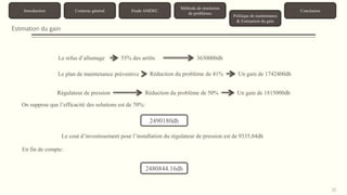 35 
Introduction Contexte général Etude AMDEC 
Méthode de résolution 
de problèmes 
Politique de maintenance 
& Estimation du gain 
Conclusion 
Estimation du gain 
Le refus d’allumage 55% des arrêts 3630000dh 
Le plan de maintenance préventive Réduction du problème de 41% Un gain de 1742400dh 
Régulateur de pression Réduction du problème de 50% Un gain de 1815000dh 
Le cout d’investissement pour l’installation du régulateur de pression est de 9335,84dh 
En fin de compte: 
2480844.16dh 
On suppose que l’efficacité des solutions est de 70%: 
2490180dh 
 