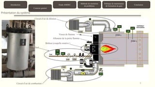 9 
Introduction 
Contexte général 
Etude AMDEC 
Méthode de résolution 
de problèmes 
Politique de maintenance 
& Estimation du gain 
Conclusion 
Présentation du système 
Circuit d’air de dilution 
Viseur de flamme 
Allumeur de la petite flamme 
Brûleur (coupelle rotative ) 
Circuit fuel 
Circuit d’air de combustion 
 