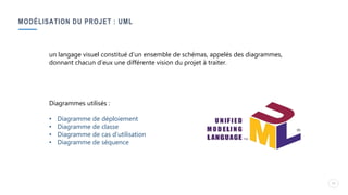MODÉLISATION DU PROJET : UML
11
un langage visuel constitué d’un ensemble de schémas, appelés des diagrammes,
donnant chacun d’eux une différente vision du projet à traiter.
Diagrammes utilisés :
• Diagramme de déploiement
• Diagramme de classe
• Diagramme de cas d’utilisation
• Diagramme de séquence
 