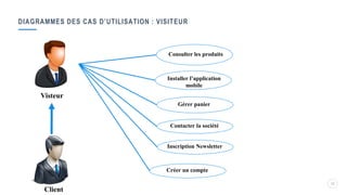 DIAGRAMMES DES CAS D’UTILISATION : VISITEUR
12
Consulter les produits
Visteur
Client
Contacter la société
Inscription Newsletter
Créer un compte
Installer l’application
mobile
Gérer panier
 
