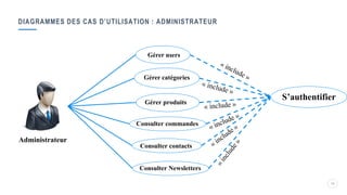 DIAGRAMMES DES CAS D’UTILISATION : ADMINISTRATEUR
14
Gérer users
Administrateur
Consulter commandes
Consulter contacts
Consulter Newsletters
Gérer catégories
Gérer produits
S’authentifier
 
