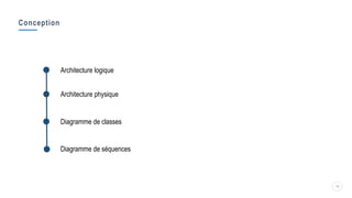 Conception
15
Architecture logique
Architecture physique
Diagramme de classes
Diagramme de séquences
 