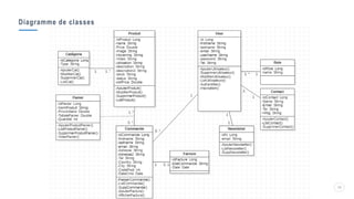 Diagramme de classes
18
 