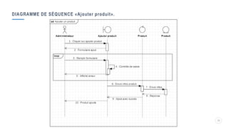 DIAGRAMME DE SÉQUENCE «Ajouter produit».
20
 
