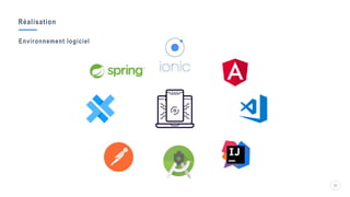 Réalisation
22
Environnement logiciel
 