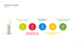 Solution proposée
5
5
1 2 3 4 5
refaire l’application avec
une meilleure composition.
Développement d’un
espace client
L’implémentation d’un module
de paiement.
L’instauration d’un back end
pour l’administrateur
Parvenir à une navigation
fluide et optimisée.
 