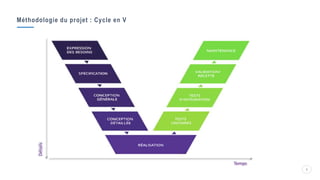6
Méthodologie du projet : Cycle en V
Détails
Temps
 