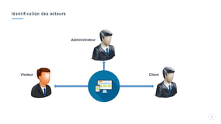 Identification des acteurs
8
8
Visiteur
Administrateur
Client
 