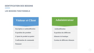 IDENTIFICATION DES BESOINS
9
9
Inscription et authentification
Exposition des produits
L’ajout de produit au panier
Confirmation de commande
Paiement
Authentification
Exposition des différents
éléments de boutique
Gestion de différents éléments
Visiteur et Client Administrateur
LES BESOINS FONCTIONNELS
 