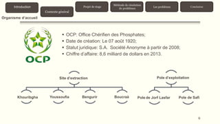  OCP: Office Chérifien des Phosphates;
 Date de création: Le 07 août 1920;
 Statut juridique: S.A. Société Anonyme à partir de 2008;
 Chiffre d’affaire: 8,6 milliard de dollars en 2013.
Site d’extraction
Khouribgha Youssoufia Bengurir Boucraà
Pole d’exploitation
Pole de Jorf Lasfar Pole de Safi
6
Organisme d’accueil
Contexte général
Introduction Projet de stage
Méthode de résolution
de problèmes
Les problèmes Conclusion
 