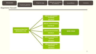 Organisme d’accueil
7
Contexte général
Introduction Projet de stage
Méthode de résolution
de problèmes
Les problèmes Conclusion
 