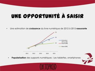 Une opportunité à saisir
•       Une estimation de croissance du livre numérique de 2012 à 2015 rassurante
                                                         75


                                                         55
                                                 45           Estimation
                                                              GFK en M€
                                         32              33   Haute (M€)

                                 21                           Basse (M€)
                         12


                      2011    2012    2013    2014    2015


    •    Popularisation des supports numériques : Les tablettes, smartphones
 