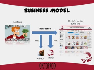 Business Model
Lecteurs                                  20 cts/chapitre
                                             sur le site

                     Transaction




              30 %                 70 %




                Auteurs
 