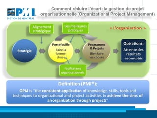 Comment réduire l’écart: la gestion de projet
organisationnelle (Organizational Project Management)
 