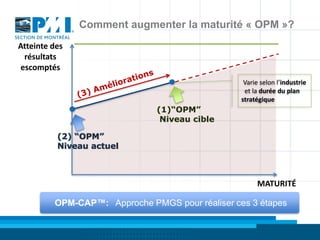 Comment augmenter la maturité « OPM »?
Atteinte des
 résultats
escomptés
                                                  Varie selon l’industrie
                                                  et la durée du plan
                                                 stratégique
                              (1)“OPM”
                               Niveau cible

          (2) “OPM”
          Niveau actuel



                                                      MATURITÉ

         OPM-CAP™: Approche PMGS pour réaliser ces 3 étapes
 