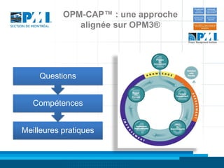 OPM-CAP™ : une approche
              alignée sur OPM3®




    Questions


   Compétences


Meilleures pratiques
 