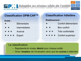 Adaptée au niveau cible de l’entité


Classification OPM-CAP™                     Classification hôtelière
Entité :                                    Établissement :
              Élémentaire                             Confort élémentaire
             Intermédiaire                          Bon confort
            Avancé                                Très confortable
           Expert                               Confort supérieur



    La classification:
           – Représente le niveau désiré pour chaque entité
           – Dicte l’ampleur de l’évaluation ainsi que les scores à atteindre
 