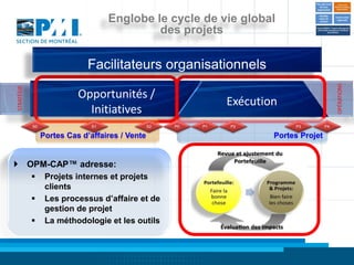 Englobe le cycle de vie global
                                             des projets

                              Facilitateurs organisationnels




                                                                                             OPÉRATIONS
STRATÉGIE




                           Opportunités /
                                                                Exécution
                             Initiatives
            S0                 S1                S2   P0   P1   P2           P3         P4

                 Portes Cas d’affaires / Vente                          Portes Projet


 OPM-CAP™ adresse:
                 Projets internes et projets
                  clients
                 Les processus d’affaire et de
                  gestion de projet
                 La méthodologie et les outils
 