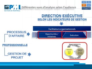 Différentes vues d’analyse selon l’audience
 