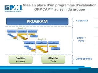 Mise en place d’un programme d’évaluation
      OPMCAP™ au sein du groupe


                             Corporatif




                              Entité /
                               Pays




                             Composantes
 